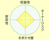 集金管理システム